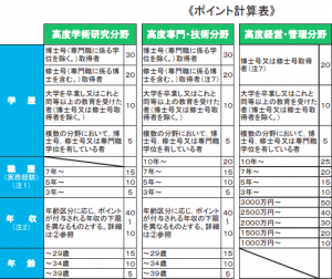 ポイント計算表