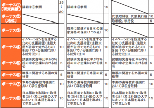 ポイント計算表