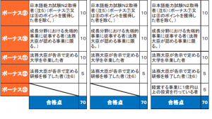 ポイント計算表