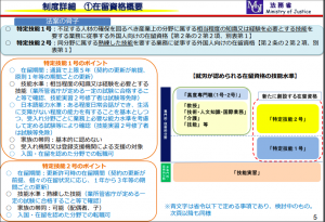 特定技能1号・2号のポイント