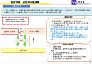 登録支援機関について