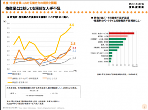 ：農林水産省食料産業局　外食・中食産業における 働き方の現状と課題について