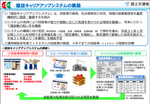 建設キャリアアップシステムの概要