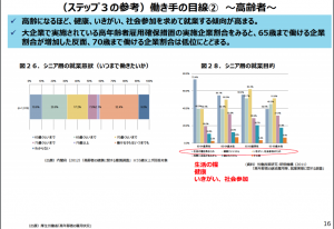 中小企業庁　人手不足ガイドライン