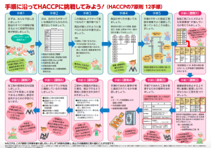 HACCP導入のための参考情報