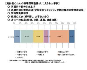 高齢者のための職場環境整備として見られた事例