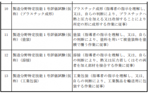 電気・電子情報関連産業分野の業務区分