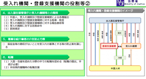 受入れ機関・登録支援機関の役割等