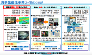 海事生産性革命（ｉ－Ｓｈｉｐｐｉｎｇ）