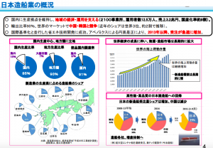 日本の造船業の概況