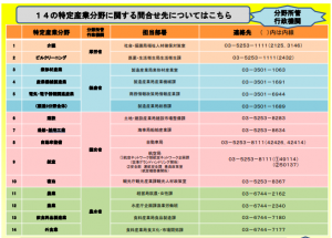 特定産業分野に関する問い合わせ先