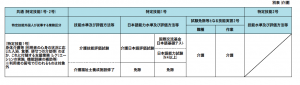 介護技能評価試験と介護福祉士養成施設修了との比較