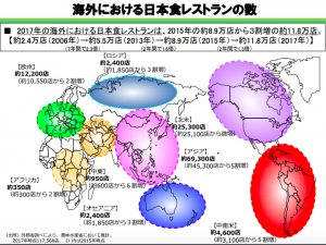 海外の日本食レストランの数