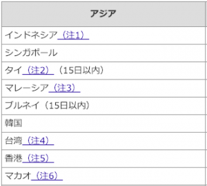 アジアにおけるビザ免除国・地域（短期滞在）