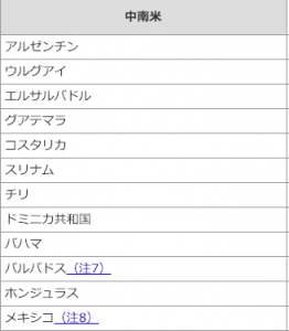 中南米におけるビザ免除国・地域（短期滞在）