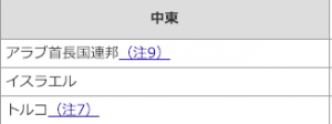 中東におけるビザ免除国・地域（短期滞在）