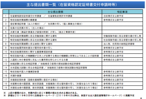 特定技能の在留資格認定証明書交付申請に必要となる主な添付資料