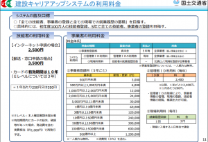 建設キャリアアップシステムの利用料金