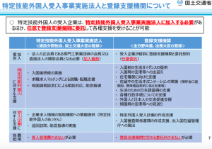 特定技能外国人受入事業実施法人と登録支援機関について