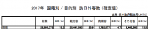 訪日外客数