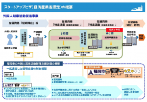 福岡市外国人起業活動促進事業の概要