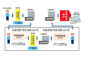 愛知県外国人起業活動促進事業の概要