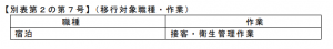 外国人の技能実習の適 正な実施及び技能実習生の保護に関する法律施行規則別表第２