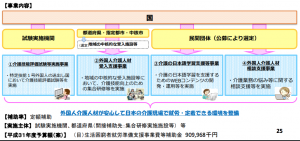 介護分野における外国人介護人材の受入れについて