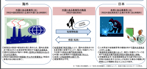 製造業外国従業員受入事業の概要