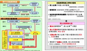 特定監理団体