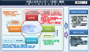 外国人共生センター