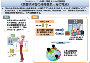 内閣府　国家戦略特区資料