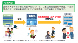 海外大学卒業外国人留学生の就職活動継続に係る在留資格に関する特例